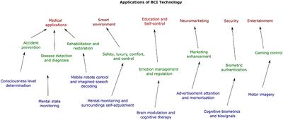 A State-of-the-Art Review of EEG-Based Imagined Speech Decoding